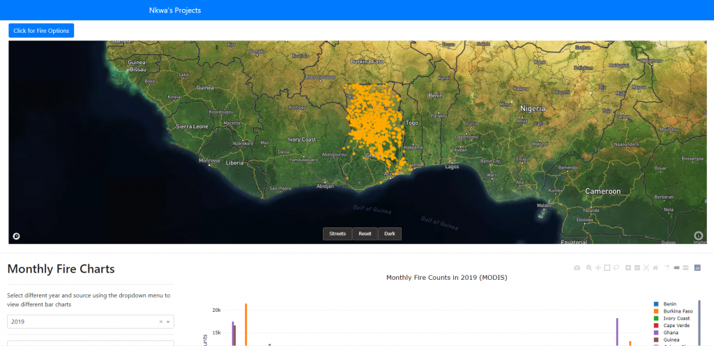 Ghana fire dashboard showing a map and monthly fire charts